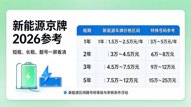 京牌过户办理流程